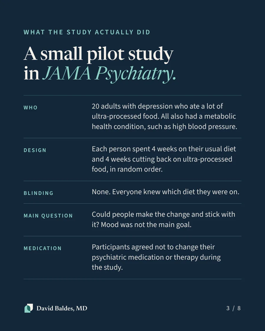 Navy slide titled "What the study actually did: A small pilot study in JAMA Psychiatry." Five rows. Who: 20 adults with depression who ate a lot of ultra-processed food, all of whom also had a metabolic health condition such as high blood pressure. Design: each person spent 4 weeks on their usual diet and 4 weeks cutting back on ultra-processed food, in random order. Blinding: none; everyone knew which diet they were on. Main question: could people make the change and stick with it? Mood was not the main goal. Medication: participants agreed not to change their psychiatric medication or therapy during the study.